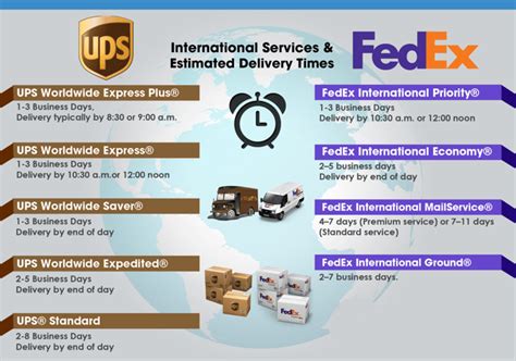 ups worldwide savers vs expedited.